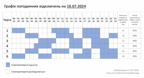 18 липня: графік відключень електроенергії на Хмельниччині