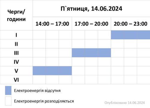 Графік відключень електроенергії 14 травня на Хмельниччині змінився