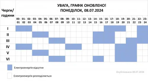 На Хмельниччині вдруге за добу оновили графік відключень