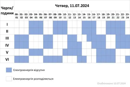 Четвер, 11 липня, із суттєвими обмеженнями електроенергії на Хмельниччині