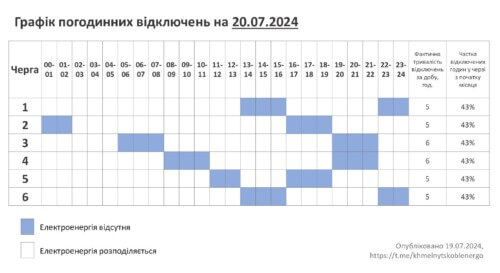 Відключень поменшало: «Хмельницькобленерго» повідомляє графік на суботу, 20 липня