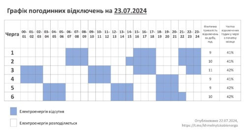 Знеструмлення посиляться: графік відключень на Хмельниччині 23 липня