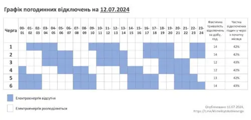 Через спеку відключень електроенергії стане ще більше: графік на Хмельниччині 12 липня