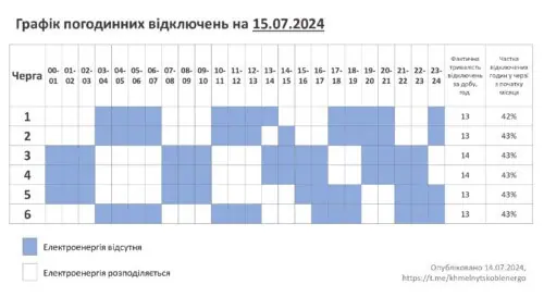 По 13—14 годин без електрики: графік відключень 15 липня на Хмельниччині